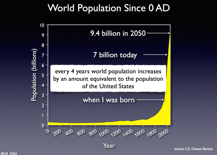 worldpopulation.png